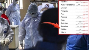 ABD'li gazeteden dikkat çeken analiz! Son 28 günde vaka sayısı artan ülkeler arasında Türkiye de var