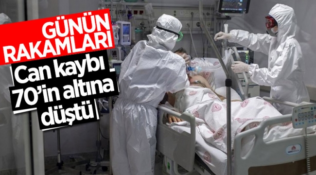 17 Haziran Türkiye'nin koronavirüs tablosu