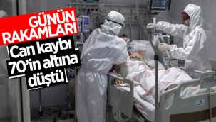 17 Haziran Türkiye'nin koronavirüs tablosu