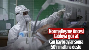 30 Haziran Türkiye'de koronavirüs tablosu