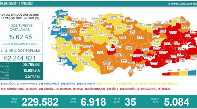 16 Temmuz Türkiye'de koronavirüs tablosu ve aşı haritası