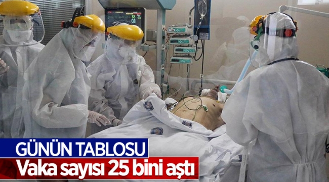 4 Ağustos Türkiye'de koronavirüs tablosu