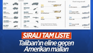 ABD'nin Taliban'a bıraktığı silahlar ve taçhizatların tam listesi