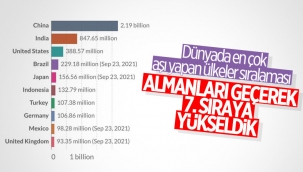 Fahrettin Koca: Aşı dozu sayısında dünyada 7'nci sıradayız