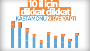 İllere göre haftalık vaka sayıları açıklandı