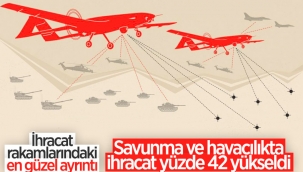 Milli Savunma Sanayii, ihracatta 3 milyar doları aştı