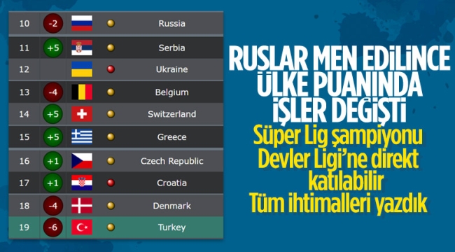 Rusya'nın men edilmesi sonrası Türk takımlarına müjde 