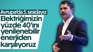 Bakan Kurum: Yenilenebilir enerjide Avrupa'da 5. dünyada 12. sıradayız