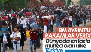 BM: Yerinden edilenlerin sayısı 100 milyonu aştı