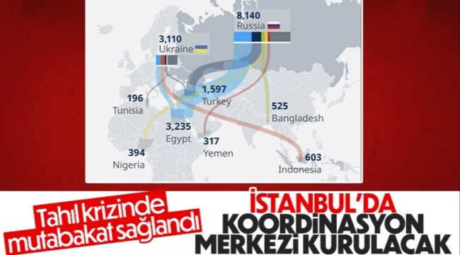 Murat Kurum: İngiltere'den çöp ithali iddiaları asılsız