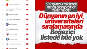 Dünyanın en iyi bin üniversitesi belli oldu