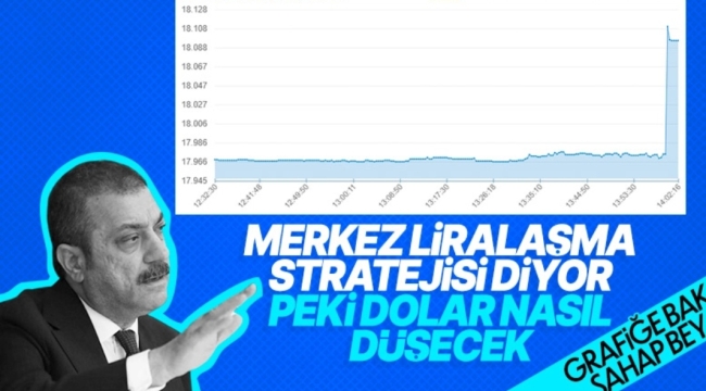 Merkez Bankası'nın faiz kararından sonra piyasalar