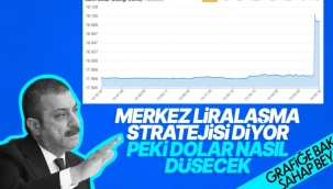 Merkez Bankası'nın faiz kararından sonra piyasalar