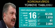16 Mayıs 2020 Türkiye koronavirüs vaka ve ölü sayısı…