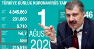 Koronavirüs tablosundaki yoğun bakım hasta sayısı neden kaldırıldı? Bakan Koca cevap verdi