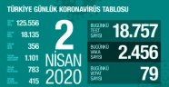 Koronavirüs Türkiye'de 356 can aldı, vaka sayısı 18 bini aştı
