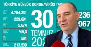 Prof. Dr. Ateş Kara: Günlük koronavirüs tablosundaki yoğun bakım sayısının neden kaldırıldığını bilmiyorum