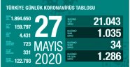 Türkiye'de 27 Mayıs günü koronavirüsten 34 kişi hayatını kaybetti, 1035 yeni vaka tespit edildi