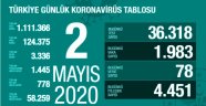Türkiye'de 2 Mayıs verilerine göre koronavirüsten ölenlerin sayısı 78 artarak 3 bin 336'ya yükseldi