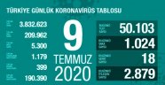 Türkiye'de 9 Temmuz günü koronavirüs nedeniyle 18 kişi hayatını kaybetti, 1024 yeni vaka tespit edildi