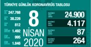 Türkiye'de koronavirüsten ölenlerin sayısı 87 artarak 812'ye yükseldi