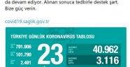 Türkiye'de son 24 saatte 2 bin 14 kişi koronavirüsü atlattı, toplam iyileşen hasta sayısı 18491'e yükseldi